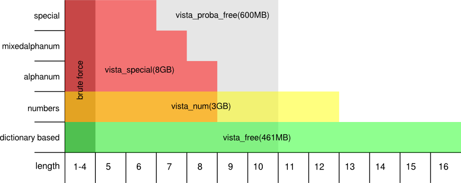 tables_vista