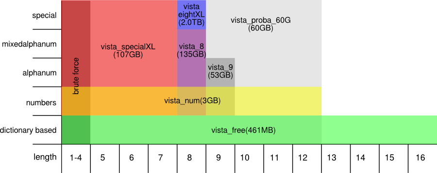 tables_vista