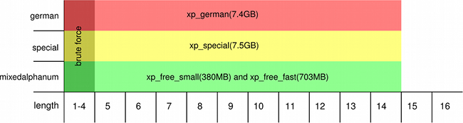 tables_xp